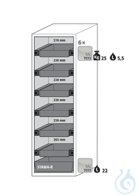 Equipment packages S90