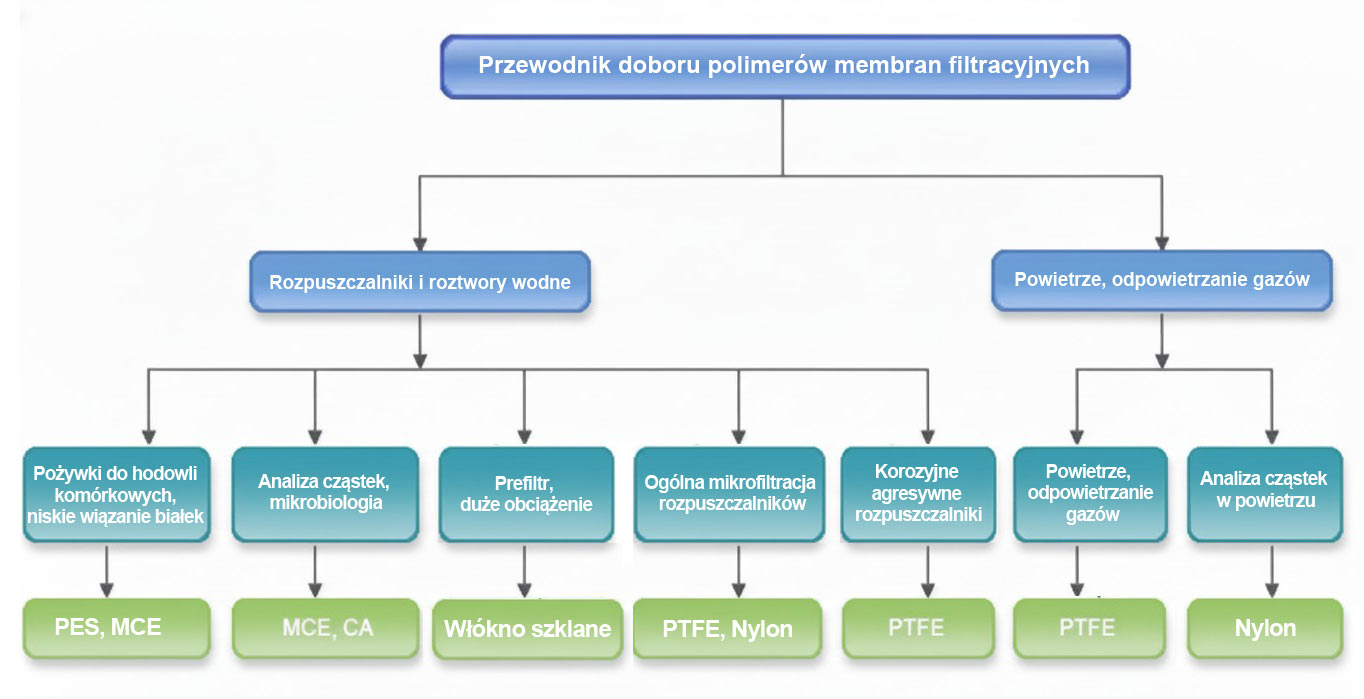 filtr strzykawkowy PET 25mm 0,45mm 1szt.