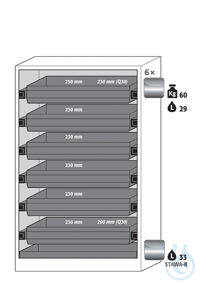 Equipment packages Q90