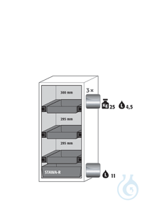 Equipment packages S90