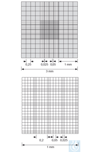 Counting chambers Neubauer, CE,